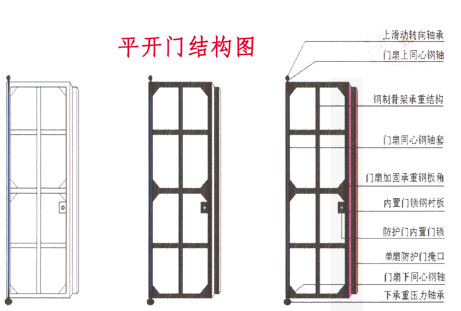 南通铅皮防护门生产厂