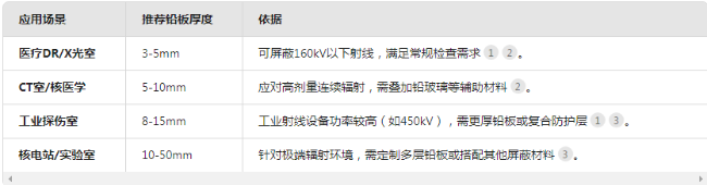 南通电动防辐射铅门
